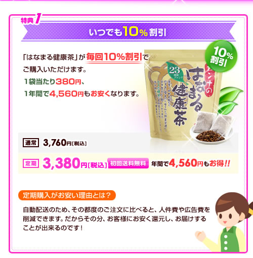 特典1　いつでも10%割引　「はなまる健康茶」が毎回10％割引でご購入いただけます。1袋当たり380円、1年間4,560円もお安くなります。　10％割引　通常3,760円[税込]　定期3,380円[税込]　初回総量無料　年間で3,960円もお得!!　定期購入がお安い理由とは？　自動配送のため、その都度のご注文に比べると、人件費や広告費を削減できます。だからその分、お客さまにお安く還元し、お届けすることが出来るのです！